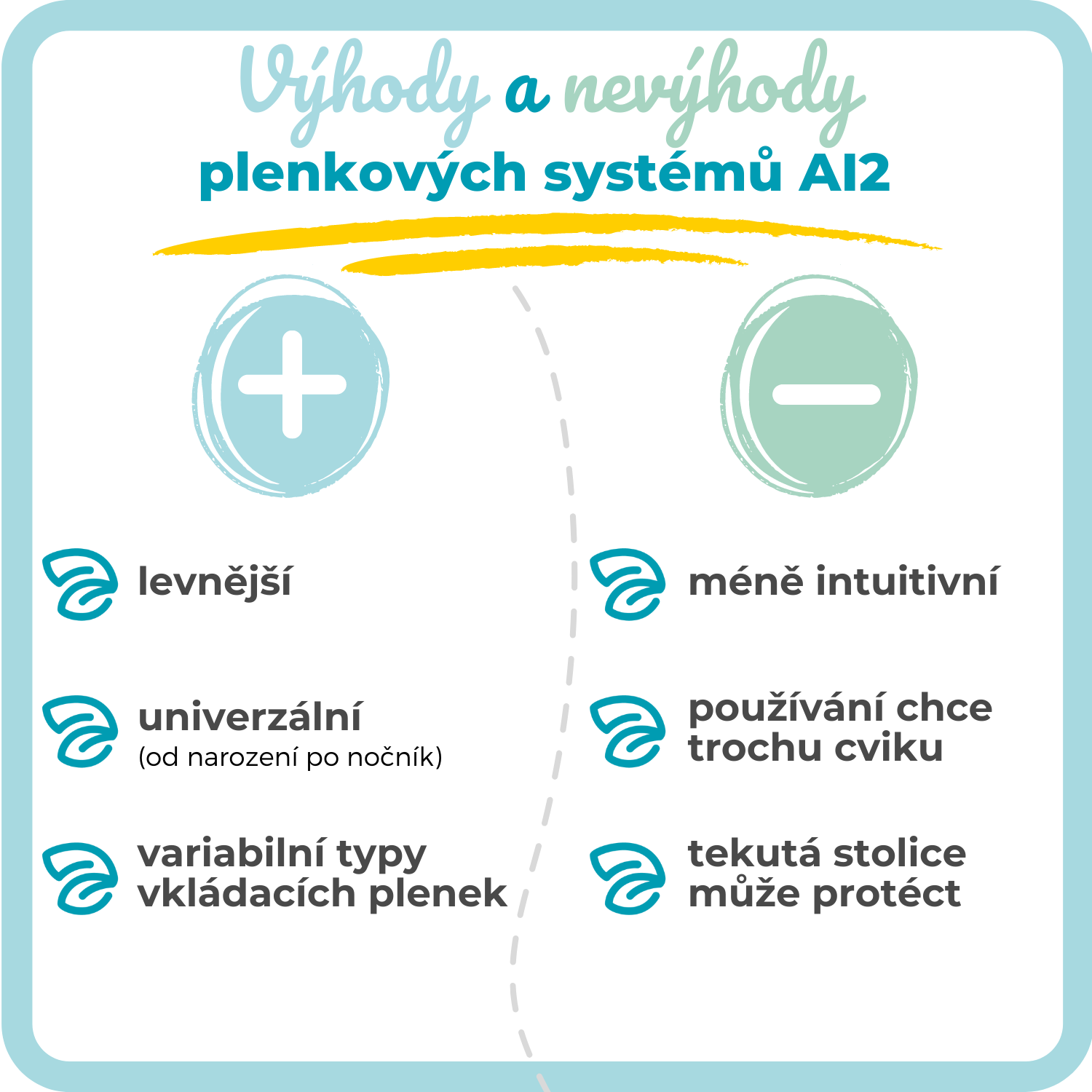 AI2 systém Bymboolik - výhody, nevýhody